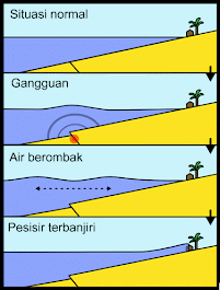 skema tsunami