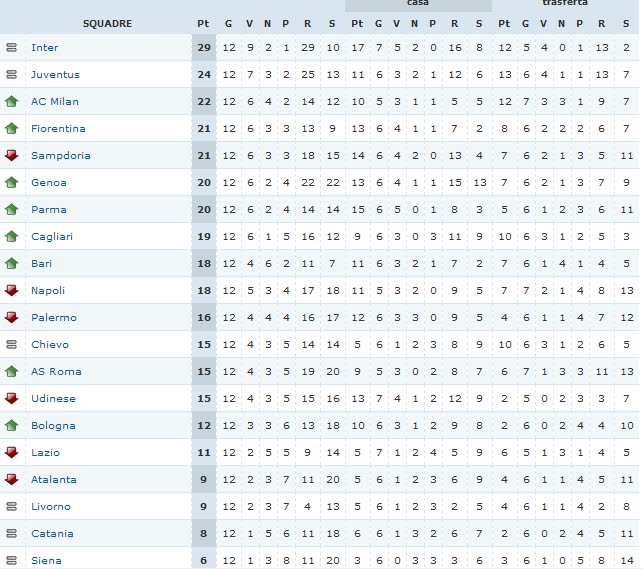 CLASIFICACIÓN SERIE A