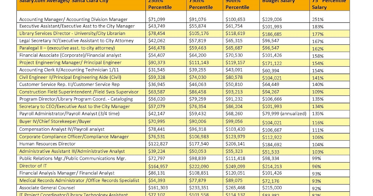 An Unofficial Look at Santa Clara's Budget Over the Years Aug. 18