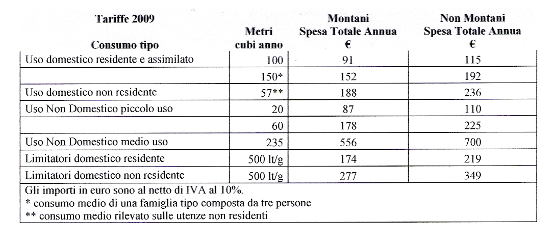 [aato+tariffe+2009.jpg]