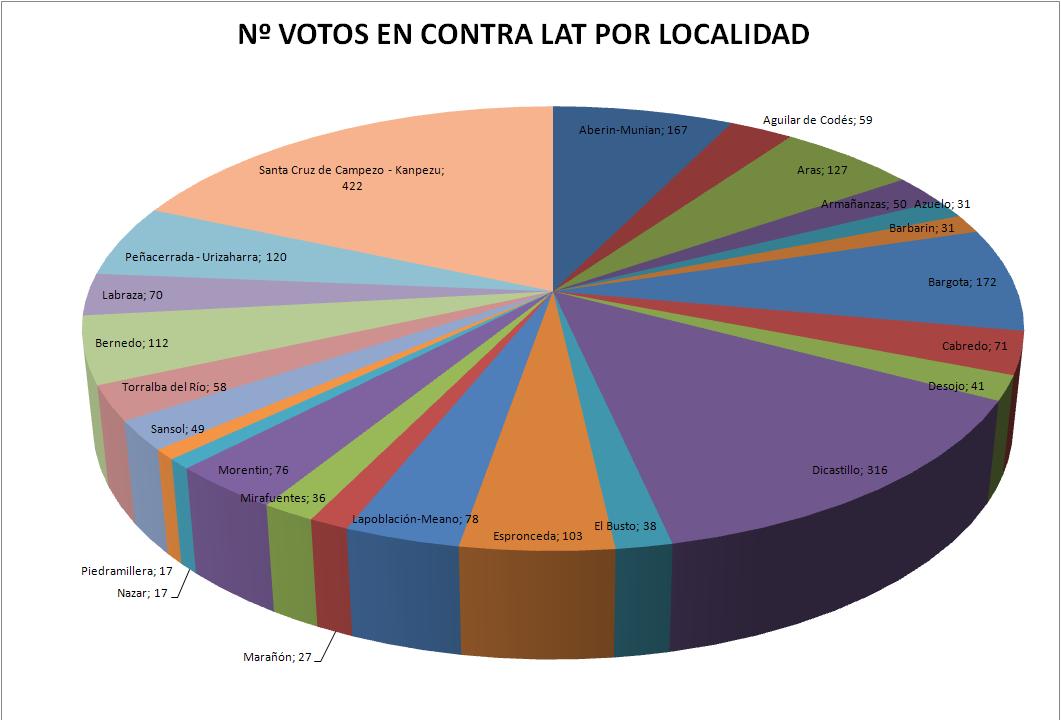 [RESULTADOS+VOTACION.JPG]
