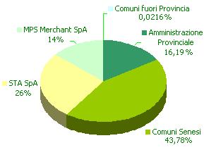 [grafico_azionisti.gif]