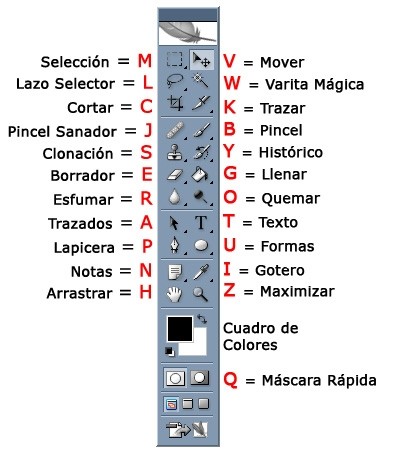 caja de herramientas