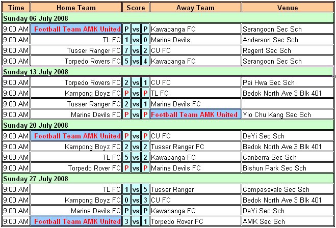 July 2008 Fixtures & Results