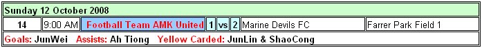 FT A.M.K United Latest Scores