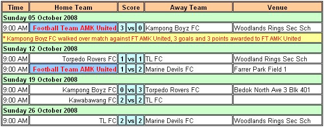 October 2008 Fixtures & Results