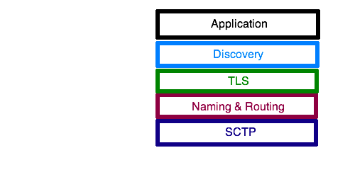 [ProtocolStack.png]