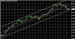 forex chart