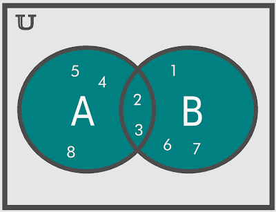 uni%C3%A3o_conjunto_a_b.png