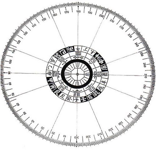 FANS DEL FENG SHUI: EL BA GUA un octógono ? O EL CÍRCULO TEMPLANTE
