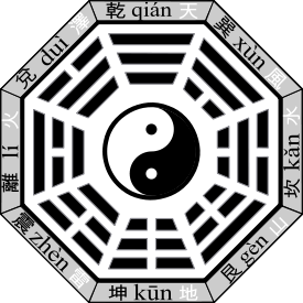 Fuxi "Earlier Heaven" bagua arrangement