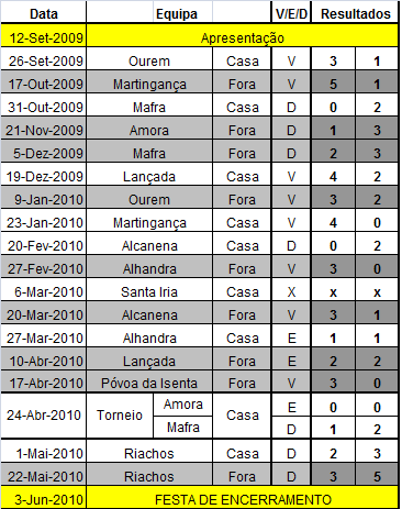 Calendário_Resultados 2009/2010