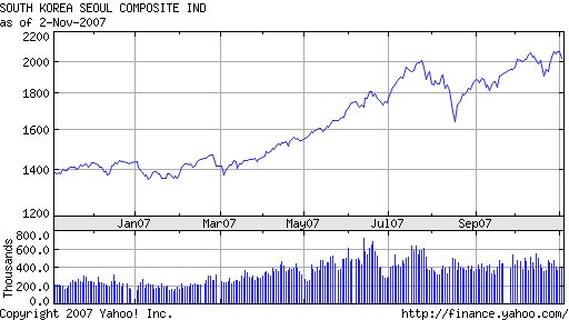 KOSPI