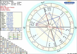 [3rdNatalChart_1911.jpg]