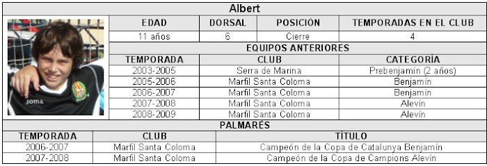 La plantilla: Albert