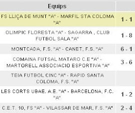 Resultados Jornada 8