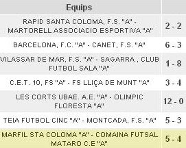 Resultados Jornada 1