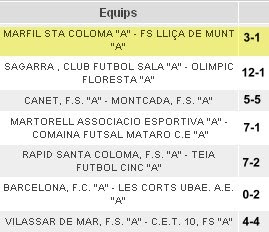 Resultados Jornada 21