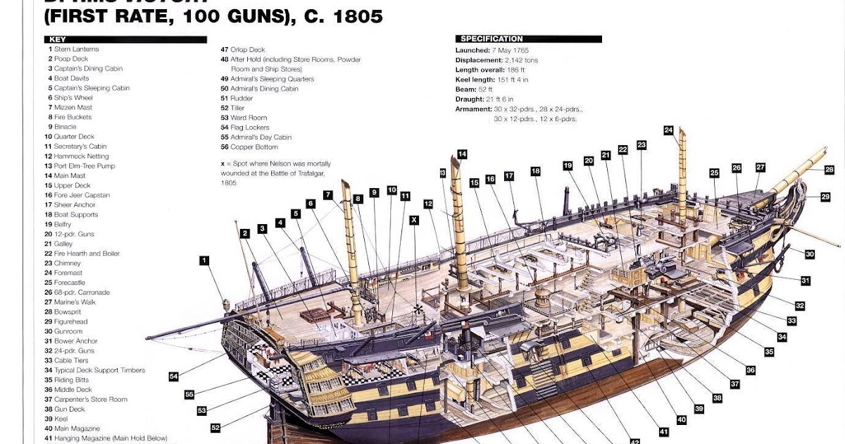 navy ship plans of hms victory