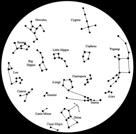 Image result for constellations