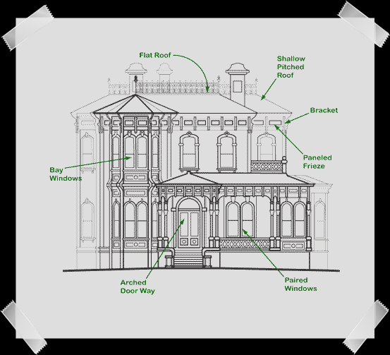 Architectural Styles in