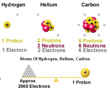 Electrically Neutral Atom