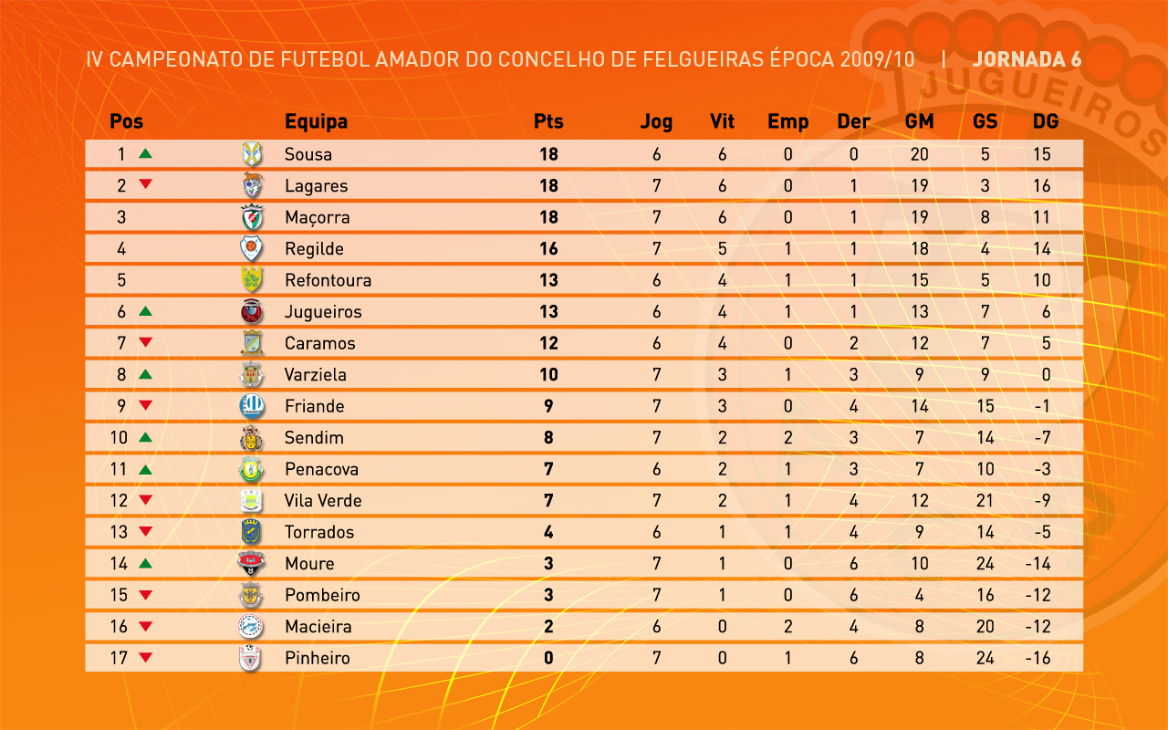 [Tabela_Cassif_J07.png]