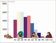 Estudios  Demograficos