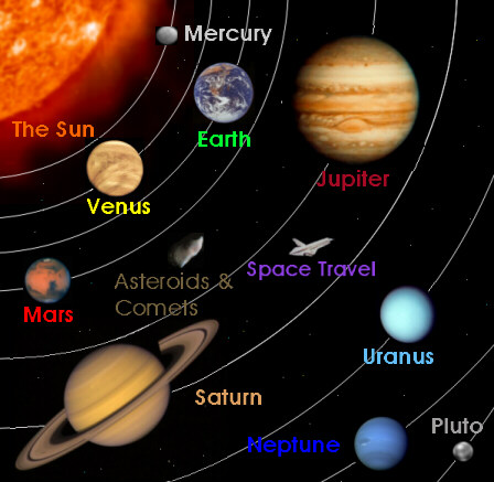 Science Homework The Solar System