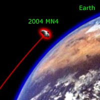 Asteroid 2004 Mn4