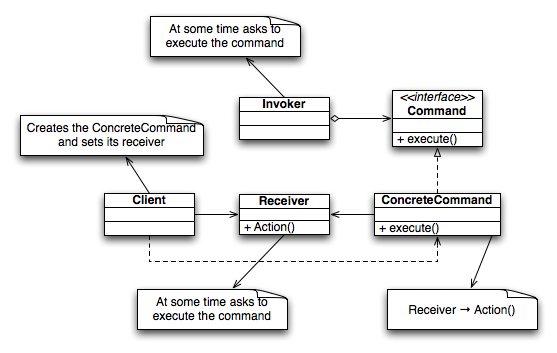 [Command_Design_Pattern_Class_Diagram.png]