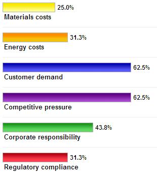 [Poll-4-Results.JPG]