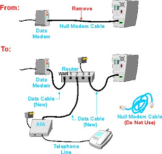Voip Phone Analog Telephone Adapter