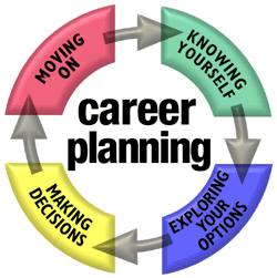 Career+planning+and+development