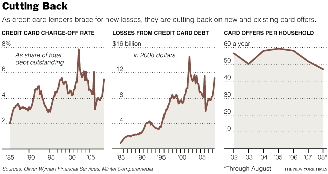 [NY+Times+Credit+Card+Crisis.gif]
