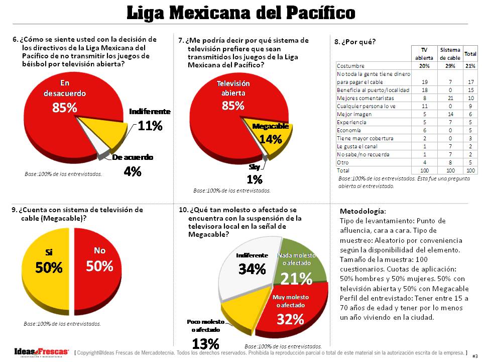 [Televisoras+Grupo+Pacífico+3.JPG]