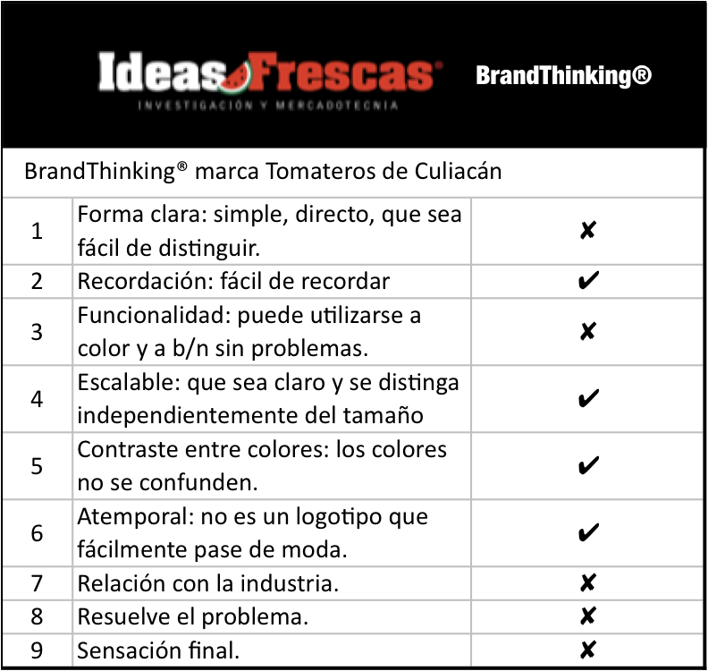 [BrandThinking+|+Tomateros+de+Culiacán.png]