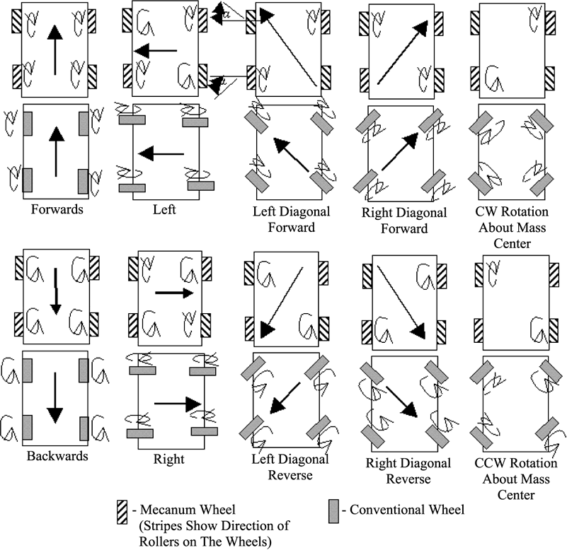 Image Result For Power Wheels Speed Modification Image Result For Power Wheels Speed Modification