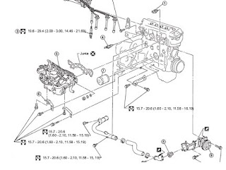 diagramas de tiempo