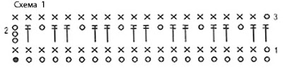 Схема вязания цепочки
