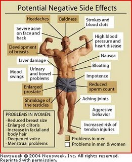Long term effects of steroids for cancer