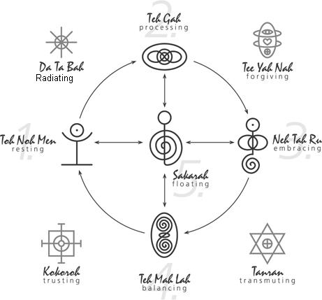 five symbol