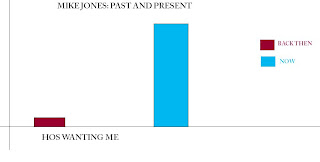 filthy bluff rap songs represented in charts and graphs rap charts