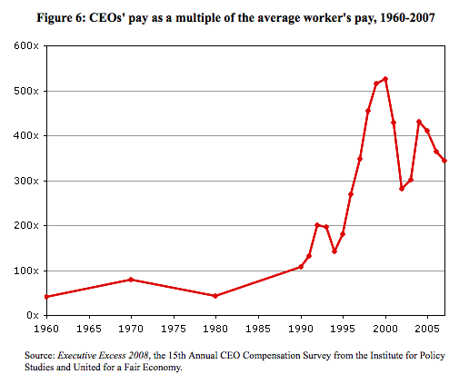 CEO+pay+1.png