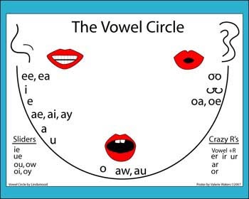 The Book Club: The Vowel Circle