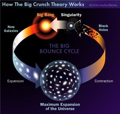 [big-crunch-theory-big-bounce.jpg]