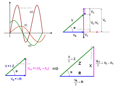 Pelo Teorema de Pitágoras