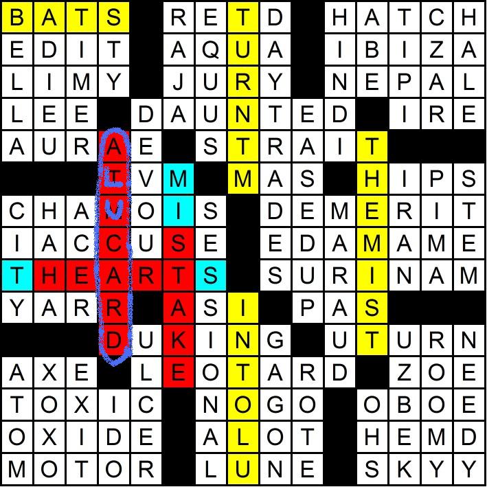 Editorial Untailored