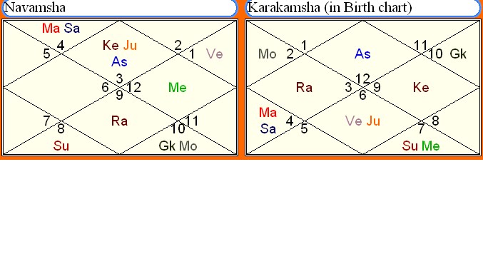 Astrology...Vedic Science~: Ishta Devata Astrology...Vedic Science~: Ishta Devata