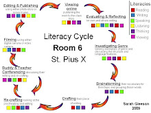 Literacy Cycle